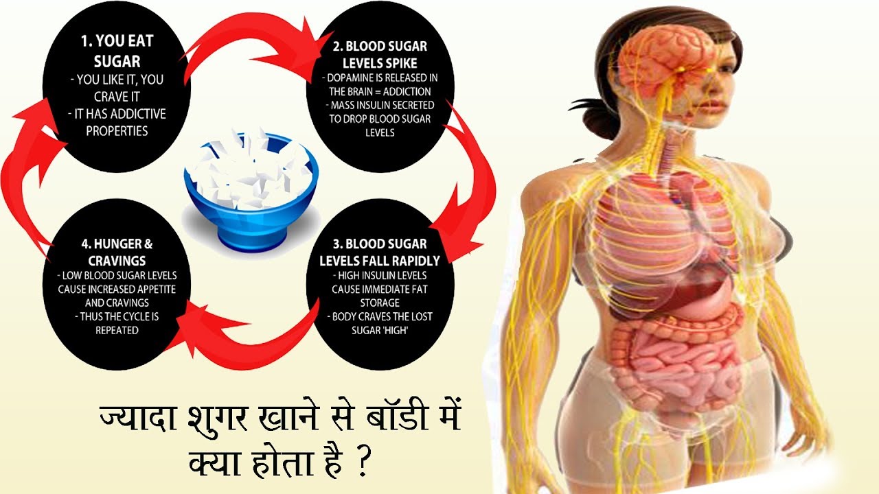 ज्यादा शकर खाने से इन 7 बीमारियों का है खतरा, जानिए नुकसान