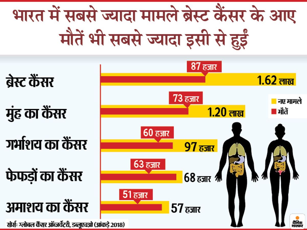 खाना, पानी और हवा में मौजूद हैं कैंसर के कारक